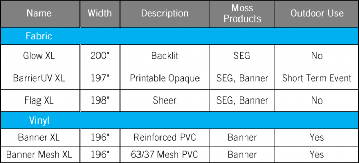 Moss XL Graphics materials chart Moss XL Graphics materials chart