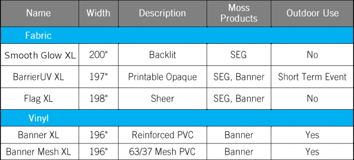 Moss-XL-Graphics-materials-chart 2021 xl wide format graphic printing chart