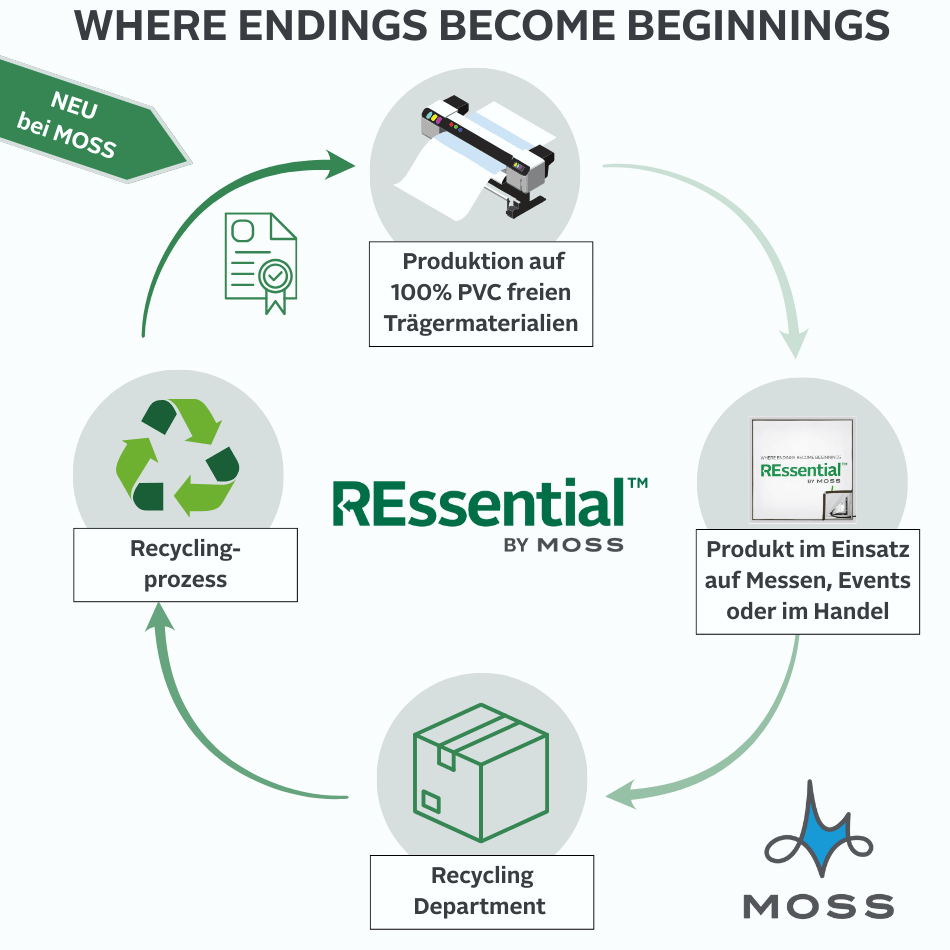 Recyclingprozess_REssentials_950x950