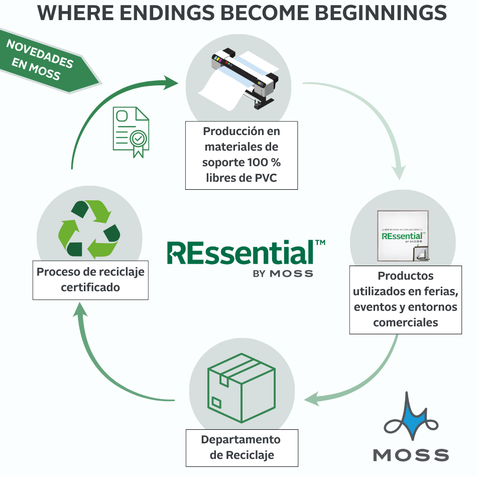 REssential_spanish version_950x950